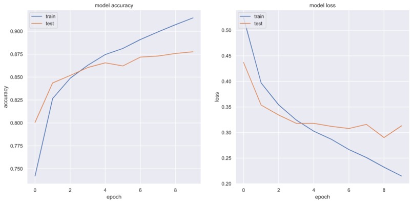 Sentiment analysis using Supervised Deep Learning model – screenshot 1