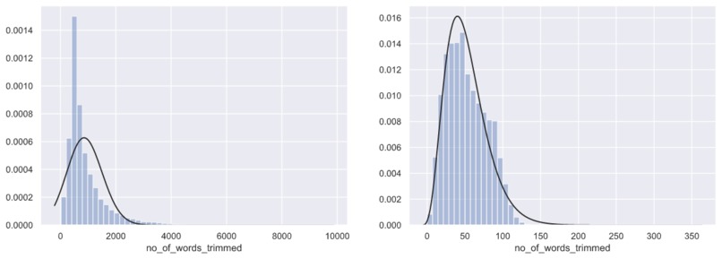 Sentiment analysis using Supervised Deep Learning model – screenshot 5