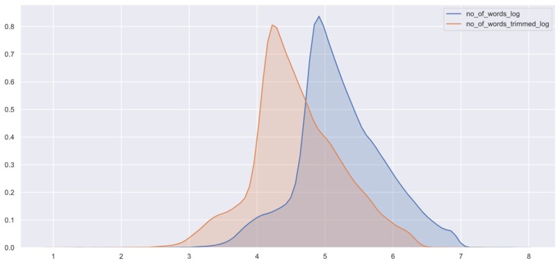 Sentiment analysis using Supervised Deep Learning model – screenshot 3