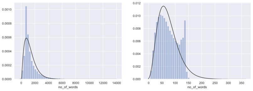 Sentiment analysis using Supervised Deep Learning model – screenshot 6