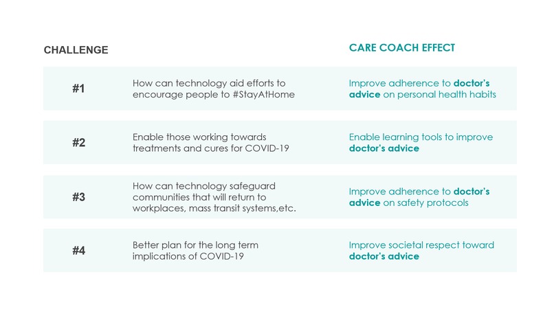 Care Coach – screenshot 10