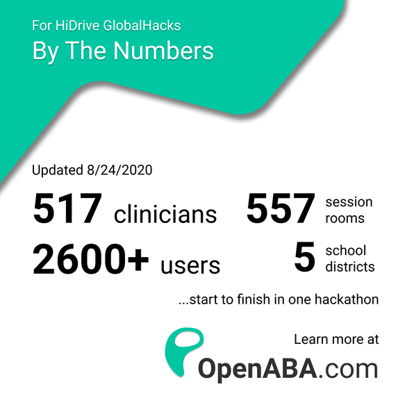 OpenABA: Digital tools for behavioral therapies – screenshot 1