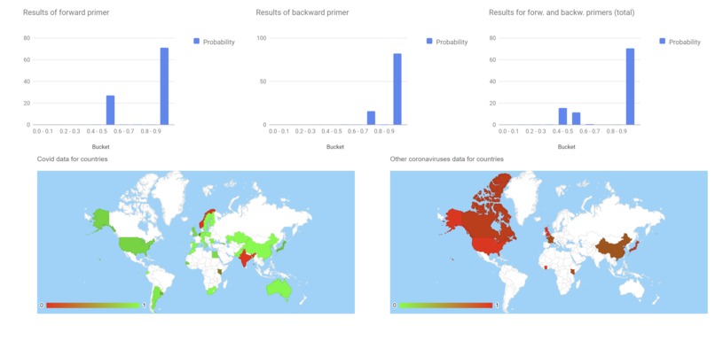 Covid Genomics – screenshot 2