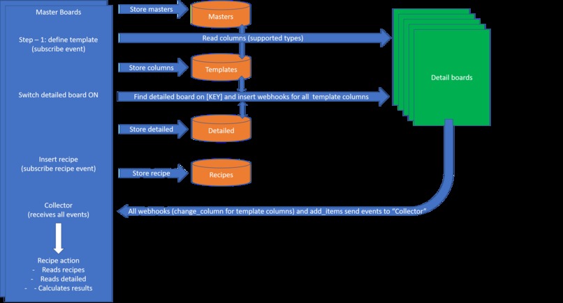 Excellent Team - Master-Detail – screenshot 3