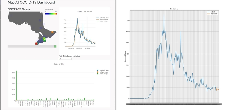 CoviDash – screenshot 1
