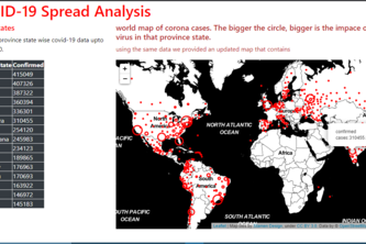 Covid-19 Dashboard 