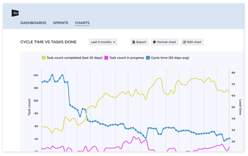 Screenful Reports – screenshot 2