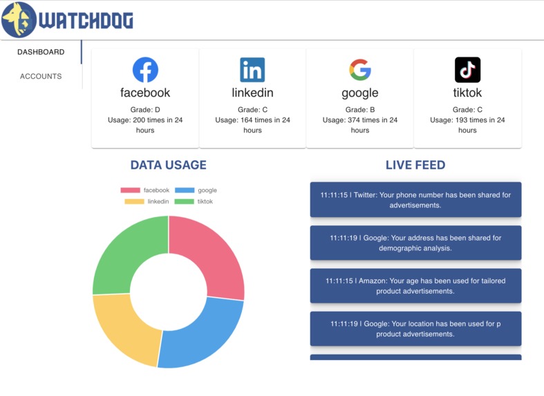 WatchDog – screenshot 1