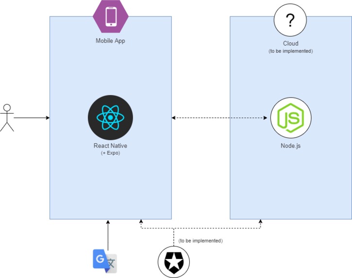 Zenogloss – screenshot 1