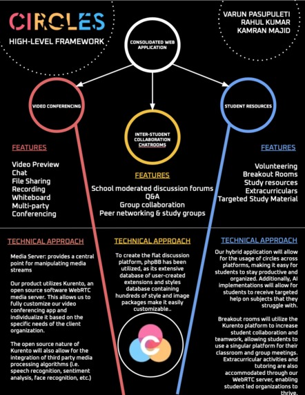 Circles Collaborative Learning – screenshot 1