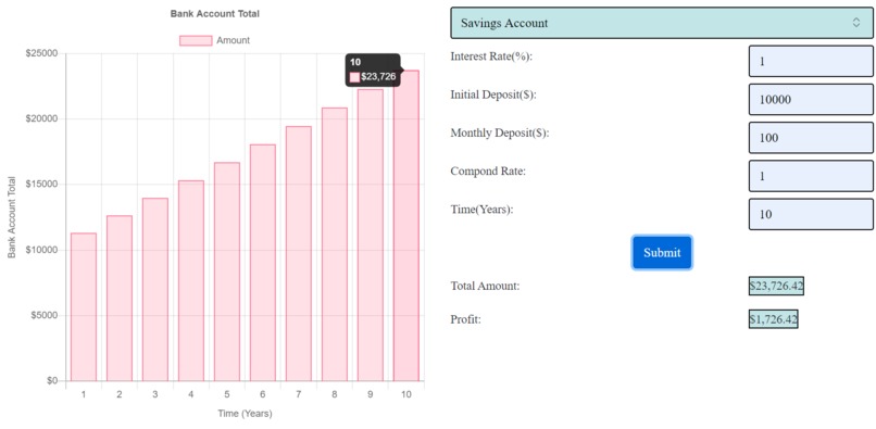 Inform.The.Future, Bank Accounts Edition – screenshot 1