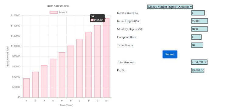 Inform.The.Future, Bank Accounts Edition – screenshot 2