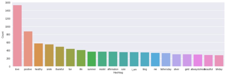 Tweetify – screenshot 3