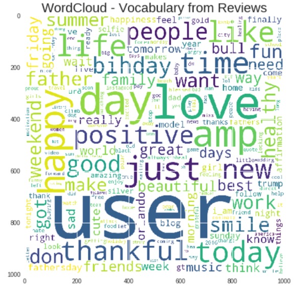 Tweetify – screenshot 4