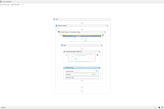Automated Job Searcher