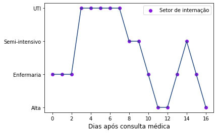 trIAge – screenshot 7