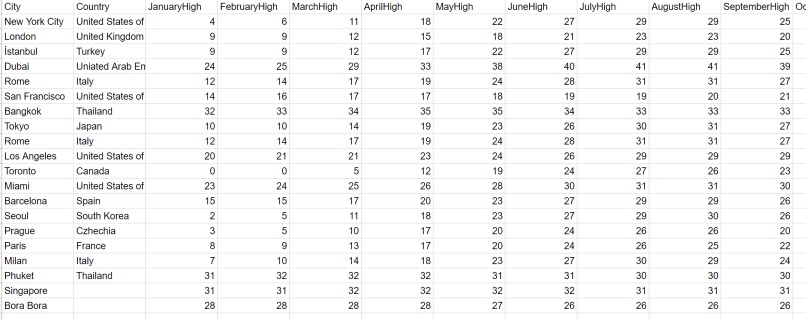 The Weathered Traveller – screenshot 3