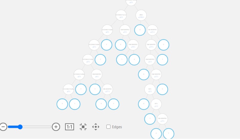 Modelo de análisis – screenshot 1