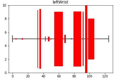 Bodily remixes – screenshot 1