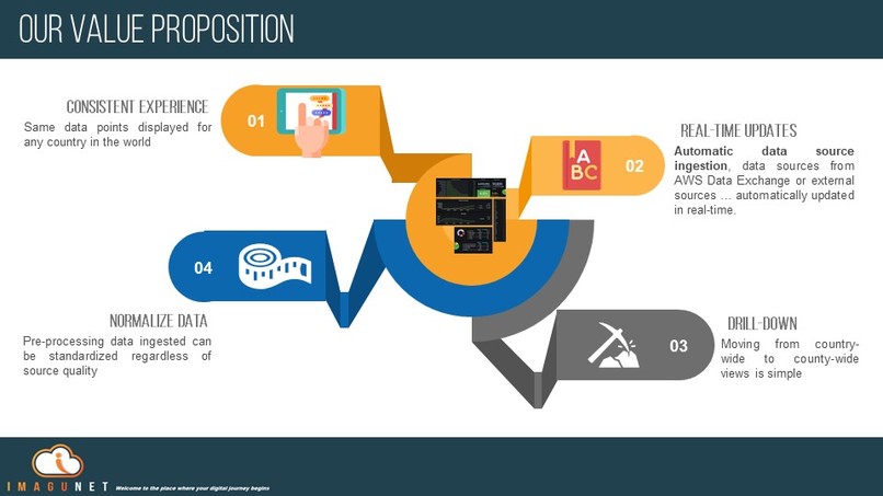 Worldwide Pandemic real-time tracking and visualization – screenshot 3