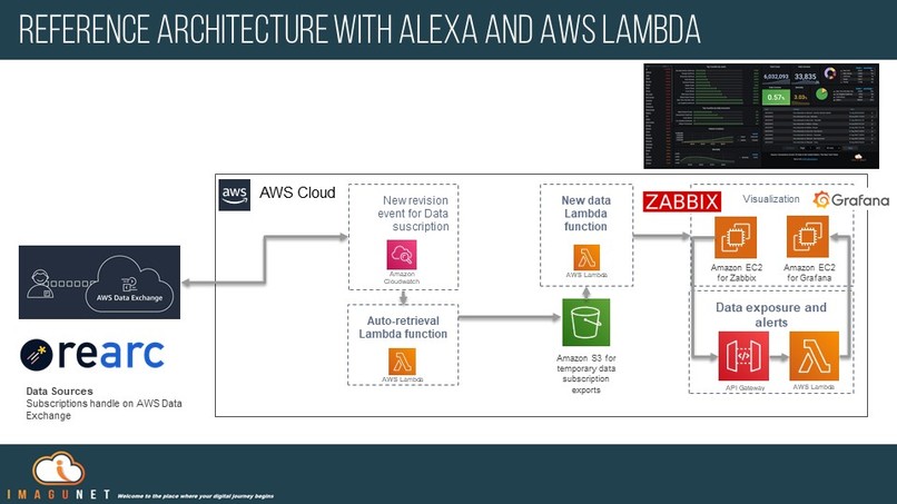 Worldwide Pandemic real-time tracking and visualization – screenshot 4