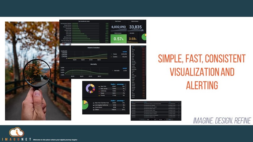 Worldwide Pandemic real-time tracking and visualization – screenshot 5
