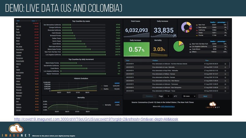 Worldwide Pandemic real-time tracking and visualization – screenshot 6