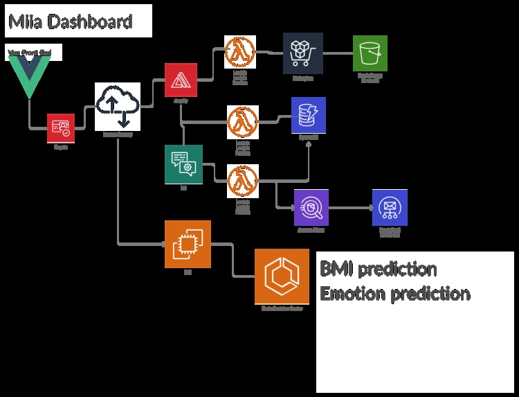 medical intelligence applied – screenshot 1