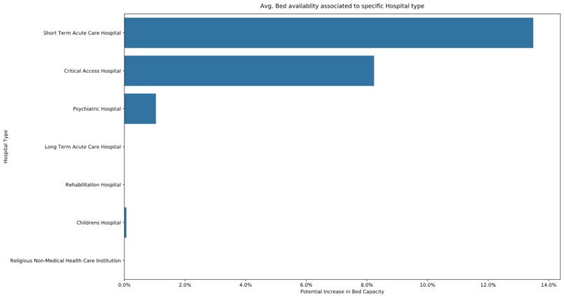 US Poverty Level impact on Hospital Bed Utilization. – screenshot 2