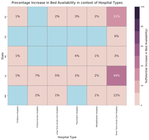 US Poverty Level impact on Hospital Bed Utilization. – screenshot 4