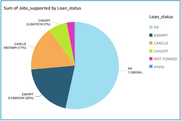 Aiding Small Business With Intelligent Targeting – screenshot 2
