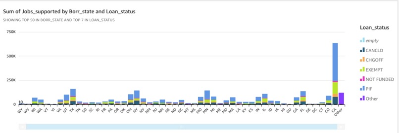 Aiding Small Business With Intelligent Targeting – screenshot 3