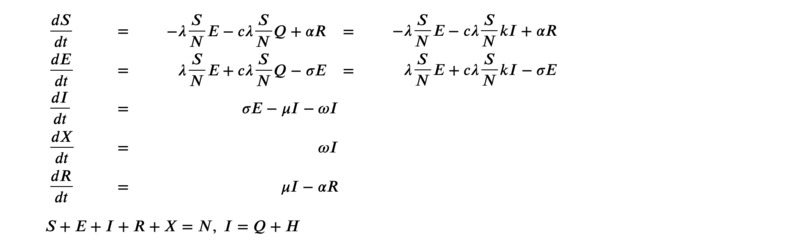 Covid-19 Policy Decision Helper – screenshot 1
