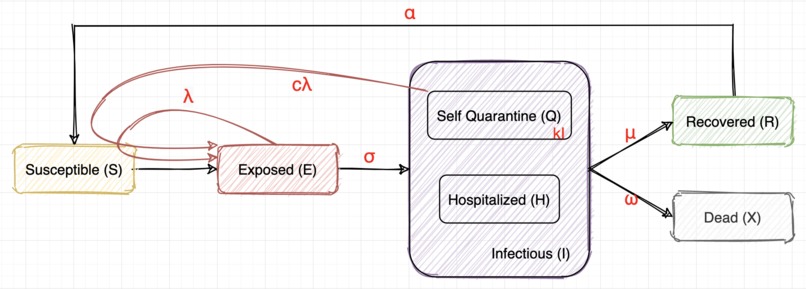 Covid-19 Policy Decision Helper – screenshot 3