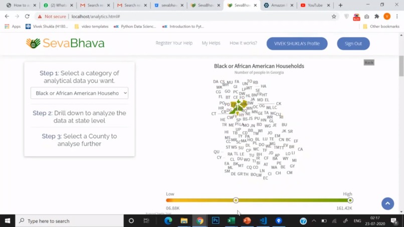 Relief Work Data Analytics Platform – screenshot 1