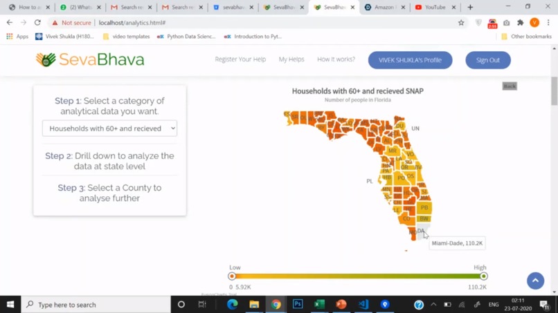 Relief Work Data Analytics Platform – screenshot 2