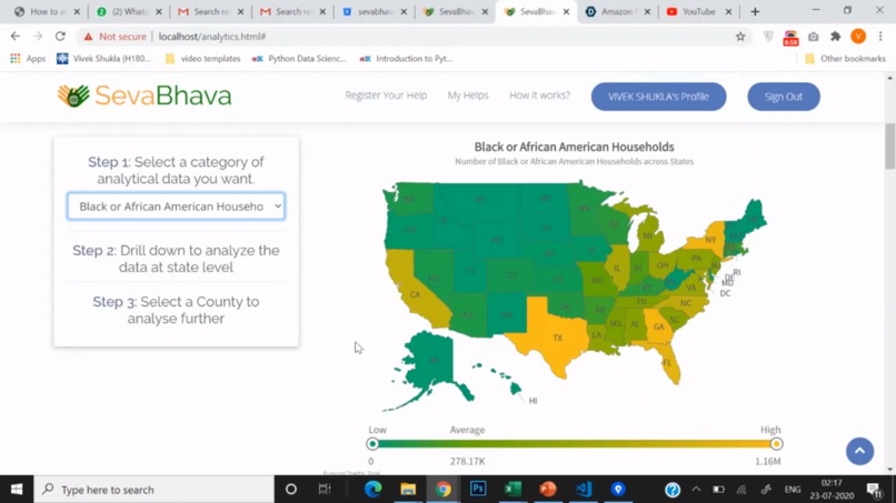 Relief Work Data Analytics Platform – screenshot 4