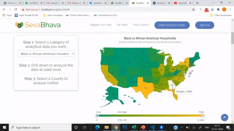 Relief Work Data Analytics Platform – screenshot 5