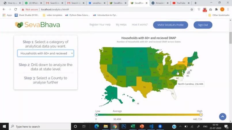 Relief Work Data Analytics Platform – screenshot 6
