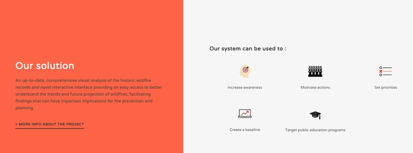 FireWatch – screenshot 4