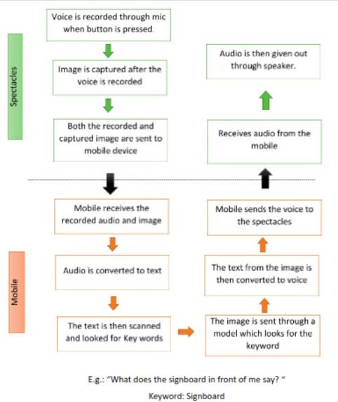 VC4U -  An aid for the Blind – screenshot 2