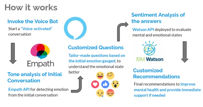 Mealth – screenshot 2