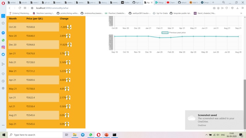 Agri and AI – screenshot 2