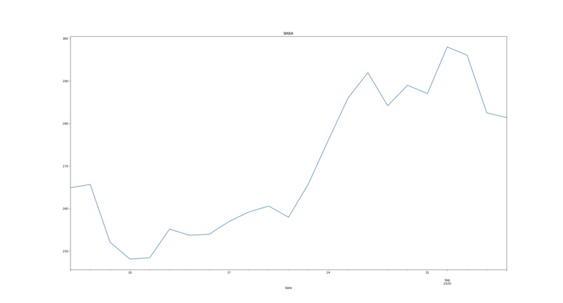 Stock information gathering and analysis – screenshot 1