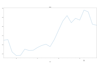 Stock information gathering and analysis