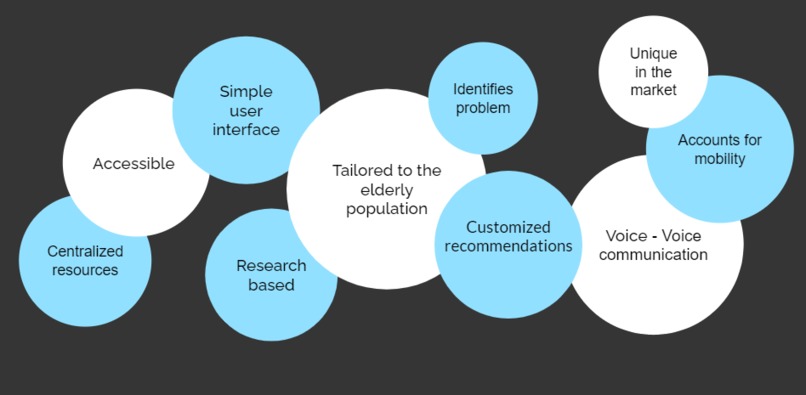 Mealth – screenshot 3