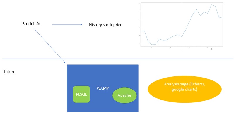 Stock information gathering and analysis – screenshot 2