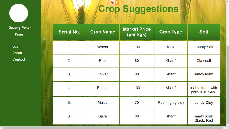 Farm-Easy: aid to farmers – screenshot 3