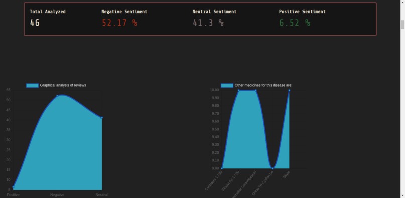 Cure Mate – screenshot 6