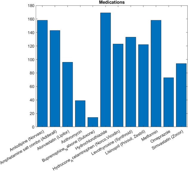 PillPoint – screenshot 1